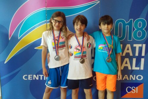 Palestra California, i 12 atleti trionfano ai Nazionali di Lignano tra 1.200 finalisti