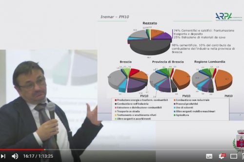 Rezzato: inquinamento atmosferico e polveri sottili – online il video dell’incontro di marzo Rezzato: inquinamento atmosferico e polveri sottili – online il video dell’incontro di marzo